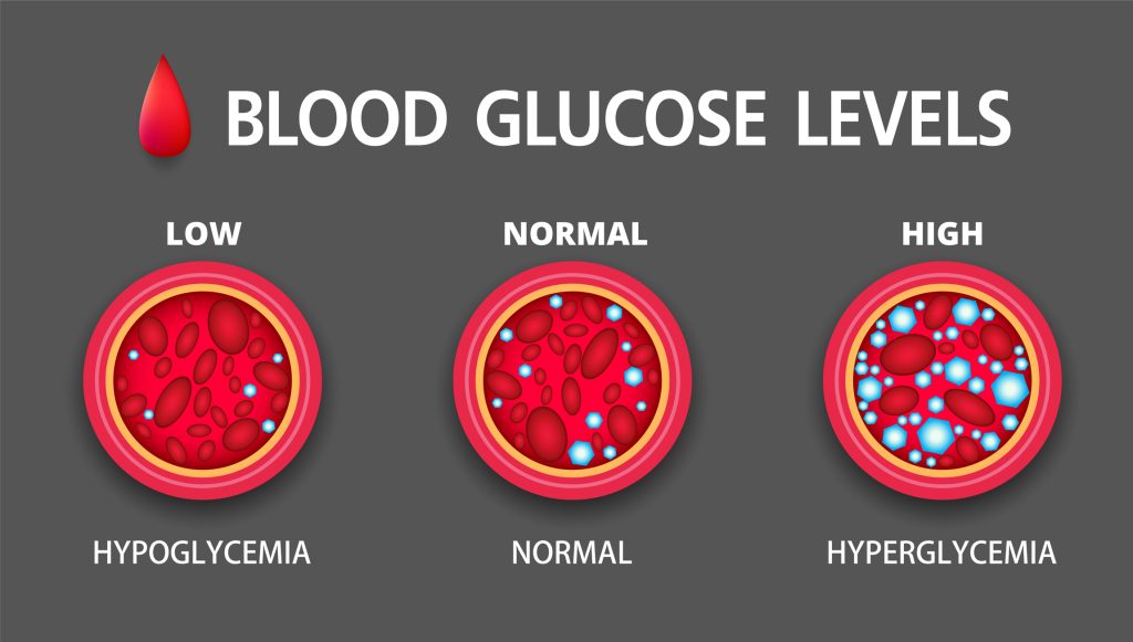 Glucose